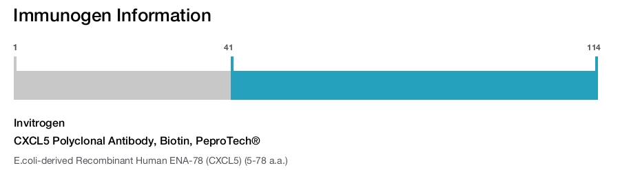 CXCL5 Polyclonal Antibody, Biotin, PeproTech®