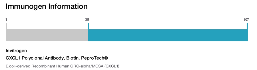 CXCL1 Polyclonal Antibody, Biotin, PeproTech®