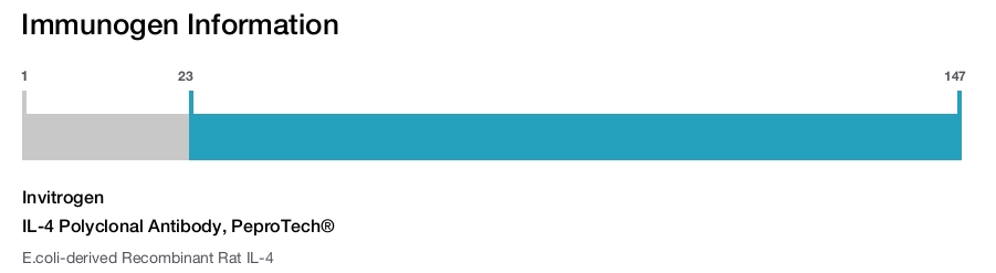 IL-4 Polyclonal Antibody, PeproTech®