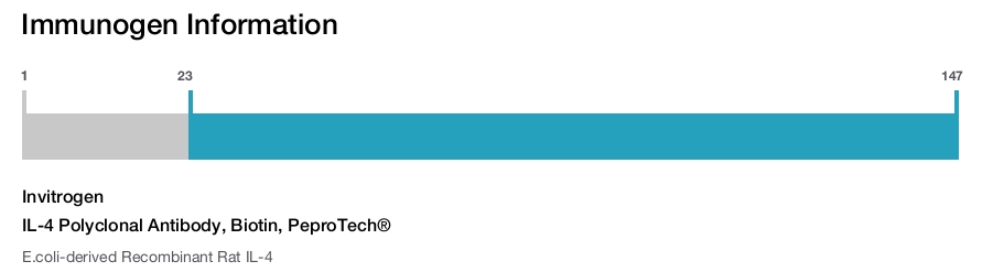 IL-4 Polyclonal Antibody, Biotin, PeproTech®