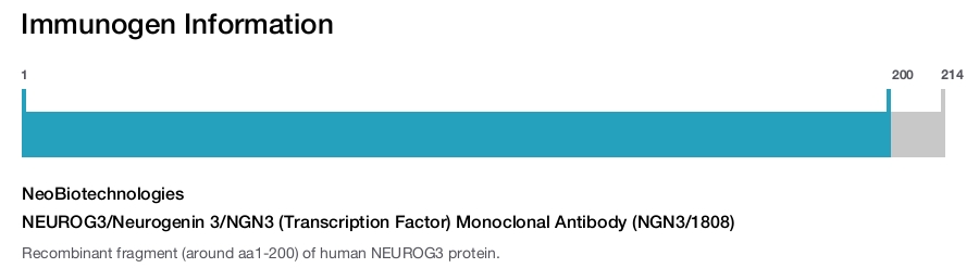 NEUROG3/Neurogenin 3/NGN3 (Transcription Factor) Monoclonal Antibody (NGN3/1808)