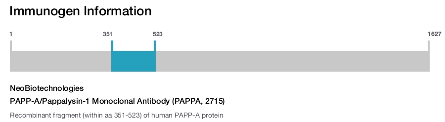 PAPP-A/Pappalysin-1 Monoclonal Antibody (PAPPA, 2715)