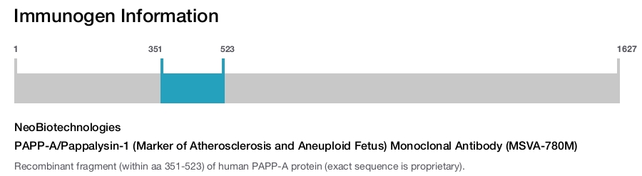 PAPP-A/Pappalysin-1 (Marker of Atherosclerosis and Aneuploid Fetus) Monoclonal Antibody (MSVA-780M)