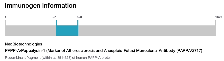 PAPP-A/Pappalysin-1 (Marker of Atherosclerosis and Aneuploid Fetus) Monoclonal Antibody (PAPPA/2717)