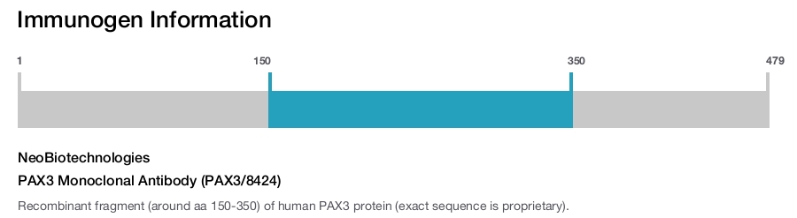 PAX3 Monoclonal Antibody (PAX3/8424)