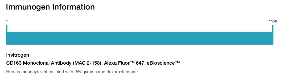 CD163 Monoclonal Antibody (MAC 2-158), Alexa Fluor™ 647, eBioscience™