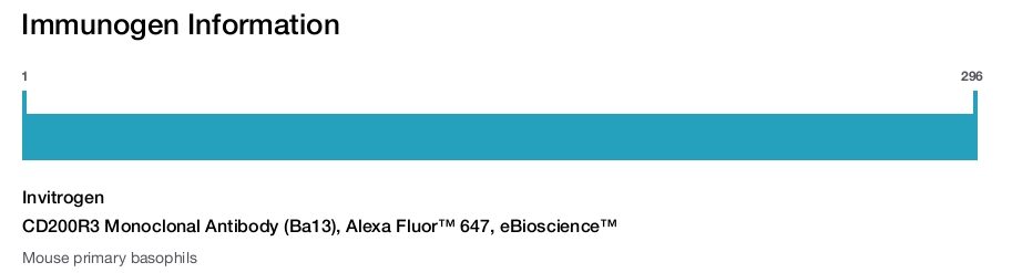 CD200R3 Monoclonal Antibody (Ba13), Alexa Fluor™ 647, eBioscience™