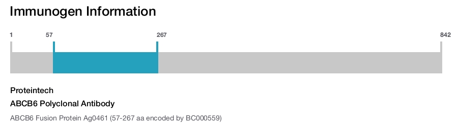 ABCB6 Polyclonal Antibody