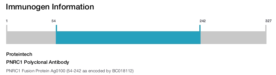 PNRC1 Polyclonal Antibody