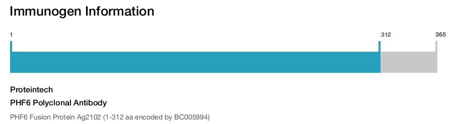 PHF6 Polyclonal Antibody