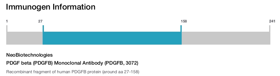 PDGF beta (PDGFB) Monoclonal Antibody (PDGFB, 3072)
