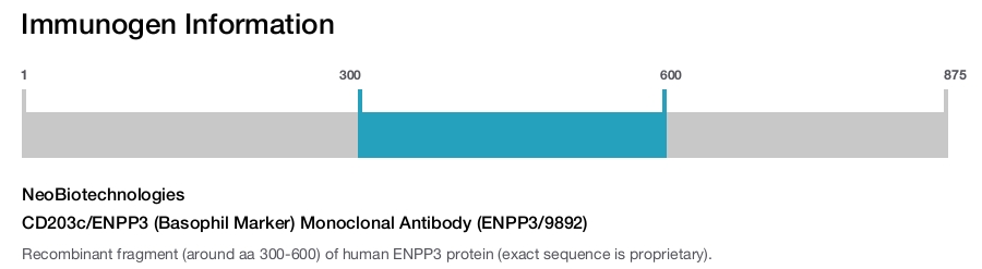 CD203c/ENPP3 (Basophil Marker) Monoclonal Antibody (ENPP3/9892)