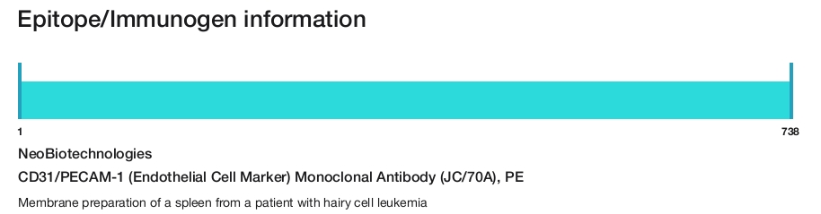 CD31/PECAM-1 (Endothelial Cell Marker) Monoclonal Antibody (JC/70A), PE