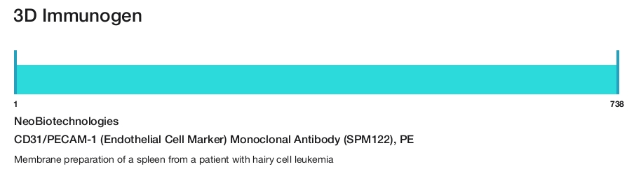 CD31/PECAM-1 (Endothelial Cell Marker) Monoclonal Antibody (SPM122), PE