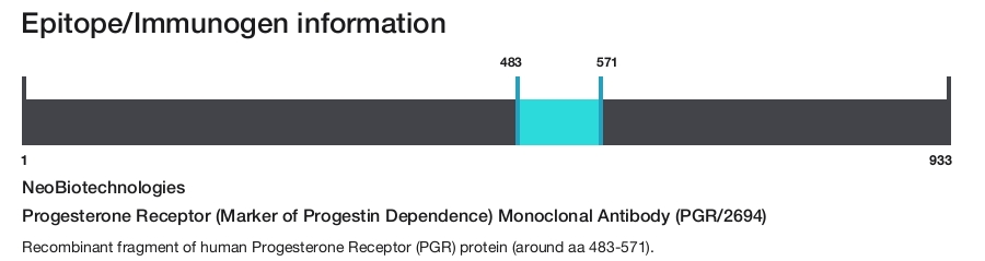Progesterone Receptor (Marker of Progestin Dependence) Monoclonal Antibody (PGR/2694)