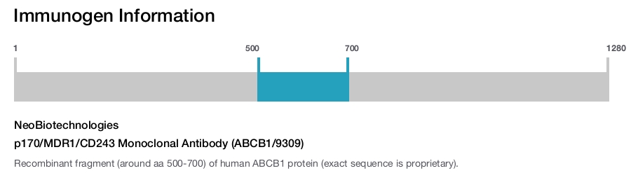 p170/MDR1/CD243 Monoclonal Antibody (ABCB1/9309)