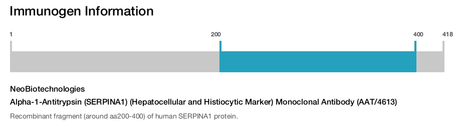Alpha-1-Antitrypsin (SERPINA1) (Hepatocellular and Histiocytic Marker) Monoclonal Antibody (AAT/4613)
