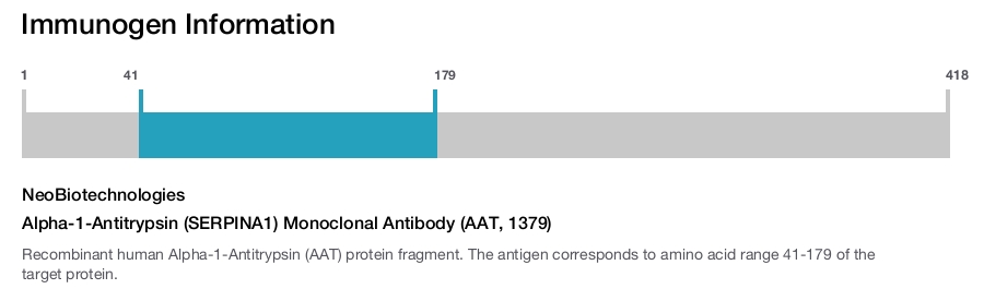 Alpha-1-Antitrypsin (SERPINA1) Monoclonal Antibody (AAT, 1379)