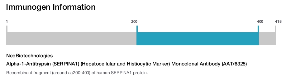 Alpha-1-Antitrypsin (SERPINA1) (Hepatocellular and Histiocytic Marker) Monoclonal Antibody (AAT/6325)