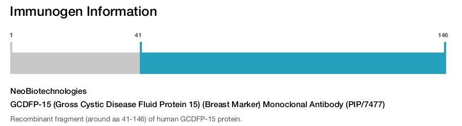 GCDFP-15 (Gross Cystic Disease Fluid Protein 15) (Breast Marker) Monoclonal Antibody (PIP/7477)