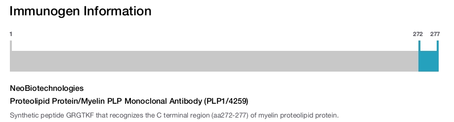 Proteolipid Protein/Myelin PLP Monoclonal Antibody (PLP1/4259)