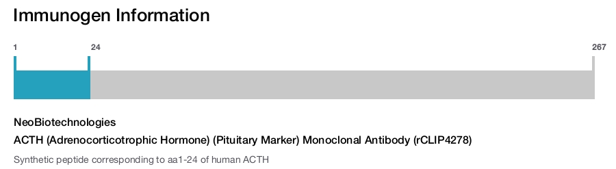ACTH (Adrenocorticotrophic Hormone) (Pituitary Marker) Monoclonal Antibody (rCLIP4278)