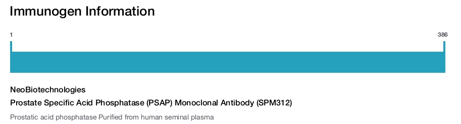 Prostate Specific Acid Phosphatase (PSAP) Monoclonal Antibody (SPM312)