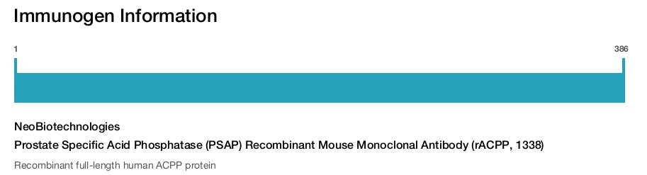 Prostate Specific Acid Phosphatase (PSAP) Recombinant Mouse Monoclonal Antibody (rACPP, 1338)