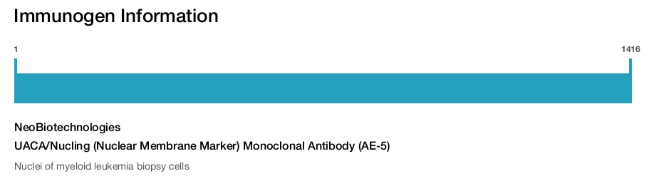 UACA/Nucling (Nuclear Membrane Marker) Monoclonal Antibody (AE-5)