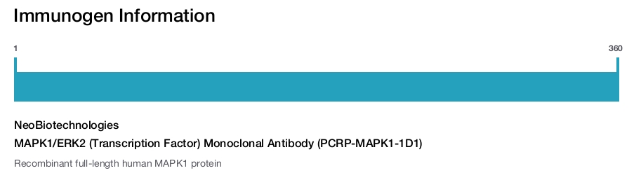 MAPK1/ERK2 (Transcription Factor) Monoclonal Antibody (PCRP-MAPK1-1D1)