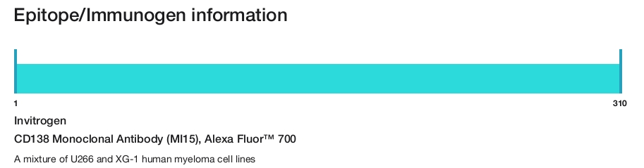 CD138 Monoclonal Antibody (MI15), Alexa Fluor&trade; 700