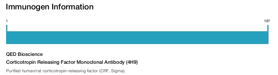 Corticotropin Releasing Factor Monoclonal Antibody (4H9)