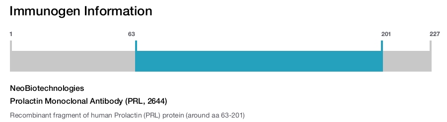 Prolactin Monoclonal Antibody (PRL, 2644)