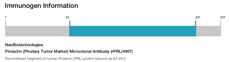Prolactin (Pituitary Tumor Marker) Monoclonal Antibody (rPRL/4907)