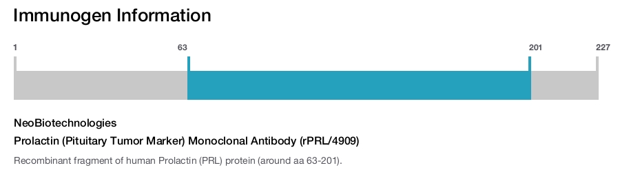Prolactin (Pituitary Tumor Marker) Monoclonal Antibody (rPRL/4909)