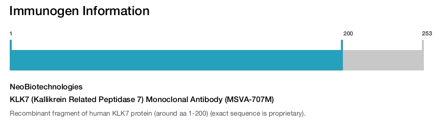 KLK7 (Kallikrein Related Peptidase 7) Monoclonal Antibody (MSVA-707M)