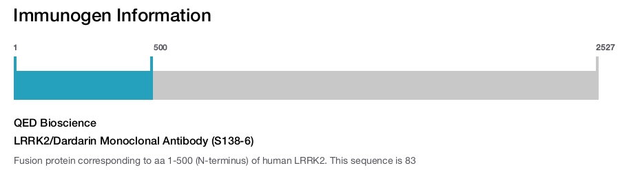 LRRK2/Dardarin Monoclonal Antibody (S138-6)