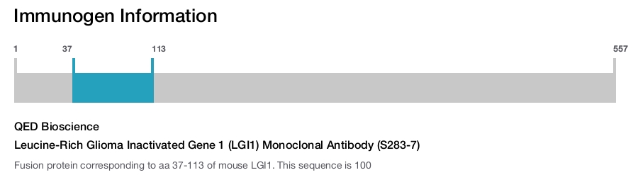 Leucine-Rich Glioma Inactivated Gene 1 (LGI1) Monoclonal Antibody (S283-7)