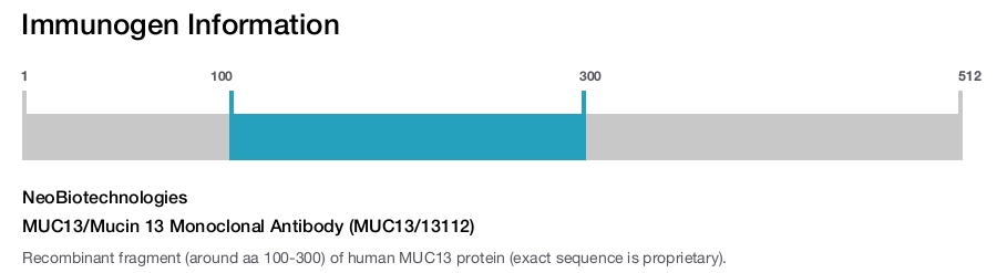 MUC13/Mucin 13 Monoclonal Antibody (MUC13/13112)