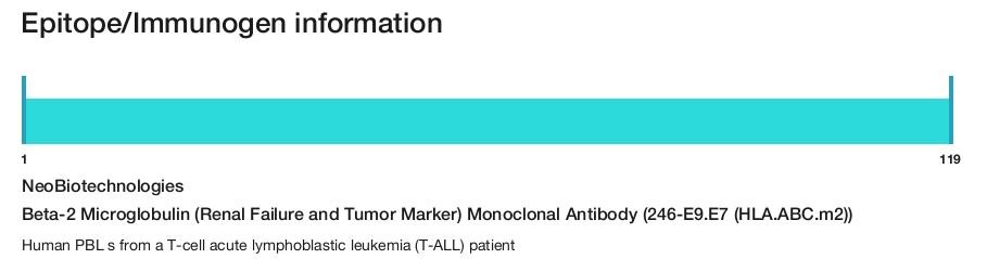 Beta-2 Microglobulin (Renal Failure and Tumor Marker) Monoclonal Antibody (246-E9.E7 (HLA.ABC.m2))