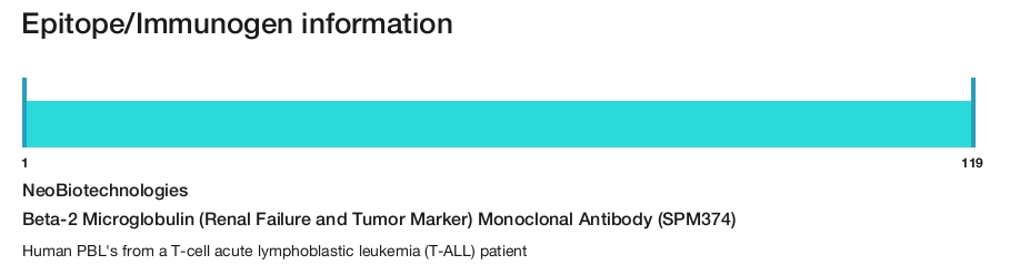 Beta-2 Microglobulin (Renal Failure and Tumor Marker) Monoclonal Antibody (SPM374)
