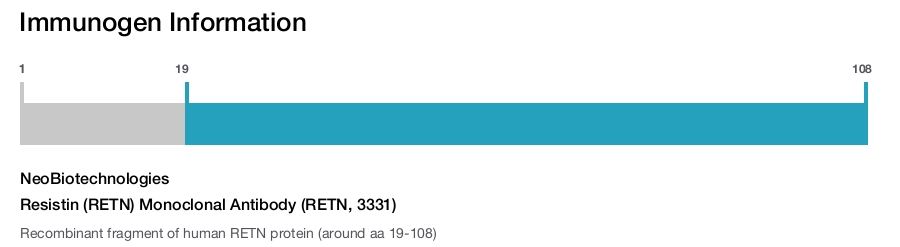 Resistin (RETN) Monoclonal Antibody (RETN, 3331)
