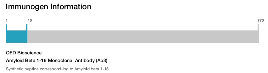 Amyloid Beta 1-16 Monoclonal Antibody (Ab3)