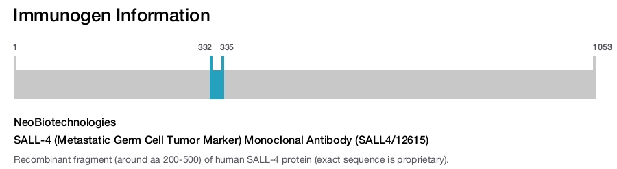 SALL-4 (Metastatic Germ Cell Tumor Marker) Monoclonal Antibody (SALL4/12615)