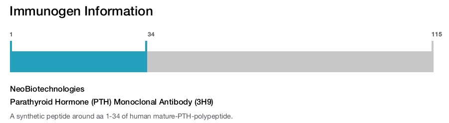 Parathyroid Hormone (PTH) Monoclonal Antibody (3H9)