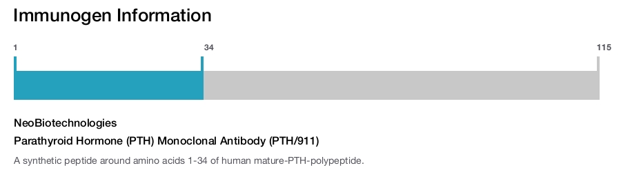 Parathyroid Hormone (PTH) Monoclonal Antibody (PTH/911)