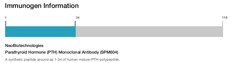 Parathyroid Hormone (PTH) Monoclonal Antibody (SPM604)