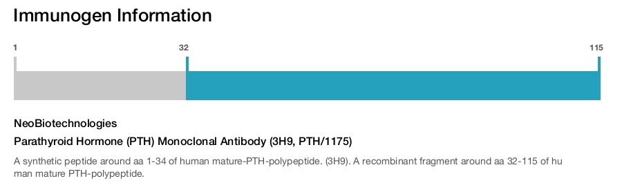 Parathyroid Hormone (PTH) Monoclonal Antibody (3H9, PTH/1175)