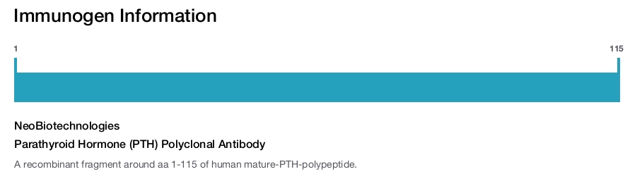 Parathyroid Hormone (PTH) Polyclonal Antibody