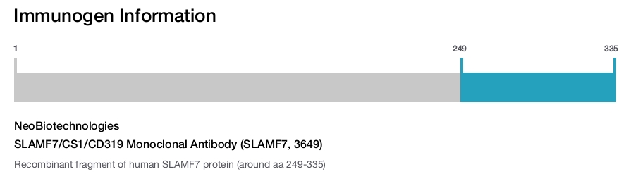SLAMF7/CS1/CD319 Monoclonal Antibody (SLAMF7, 3649)